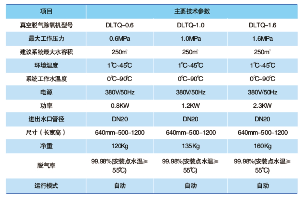 多靈真空脫氣裝置DLTQ系列