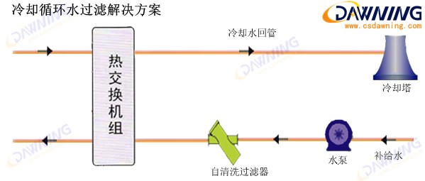 冷卻循環水過濾解決方案