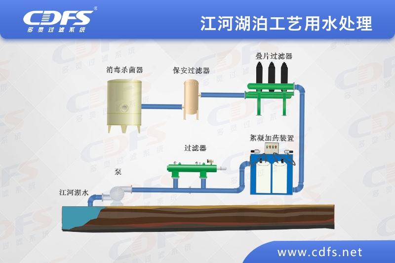 江、河、湖泊工藝用水處理