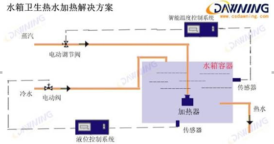 消聲加熱器在浴室衛生熱水加熱中的運用