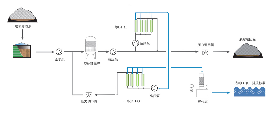 垃圾滲濾液處理設備及技術1.png