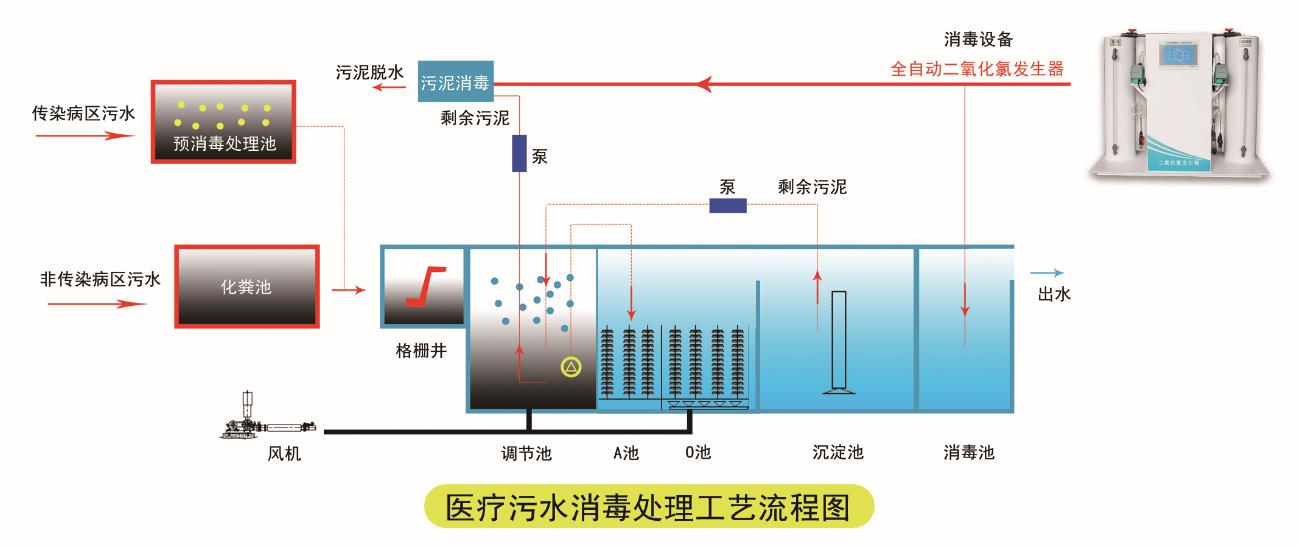 一體化醫療污水處理設備1.jpg